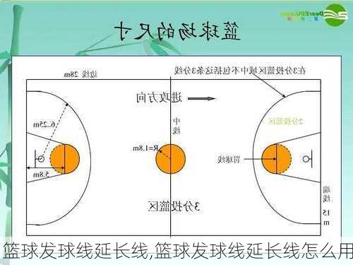 篮球发球线延长线,篮球发球线延长线怎么用