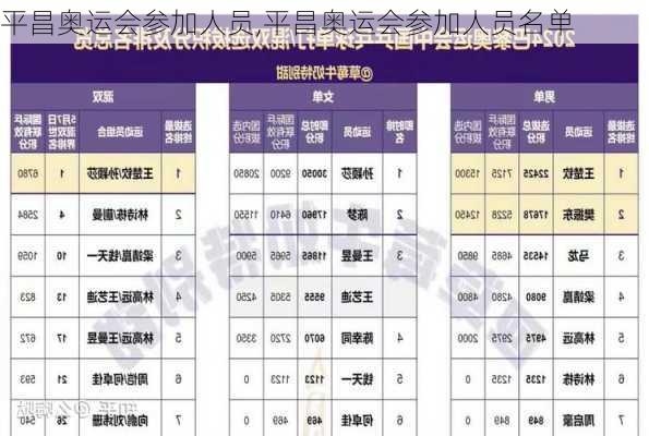 平昌奥运会参加人员,平昌奥运会参加人员名单