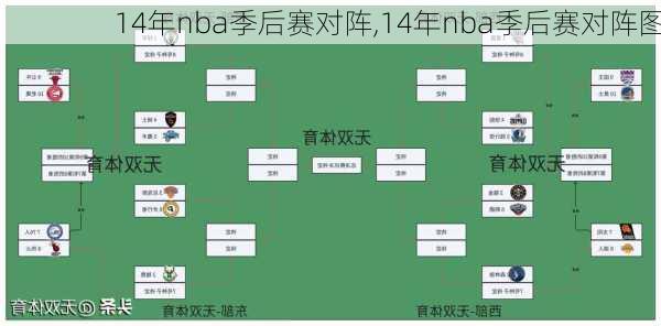 14年nba季后赛对阵,14年nba季后赛对阵图