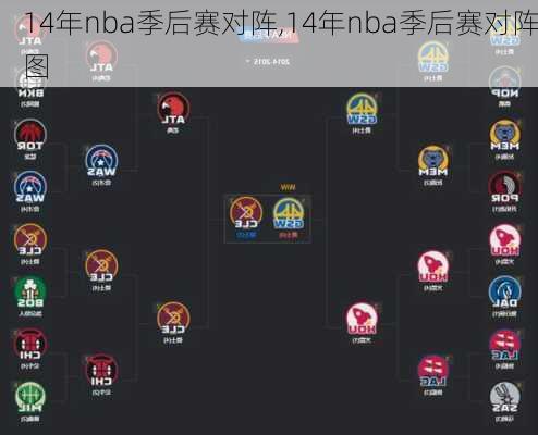 14年nba季后赛对阵,14年nba季后赛对阵图