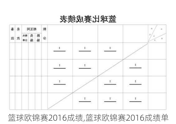 篮球欧锦赛2016成绩,篮球欧锦赛2016成绩单