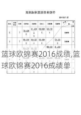 篮球欧锦赛2016成绩,篮球欧锦赛2016成绩单