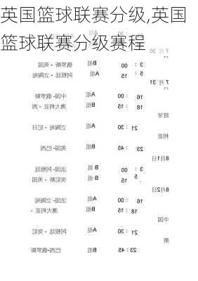 英国篮球联赛分级,英国篮球联赛分级赛程