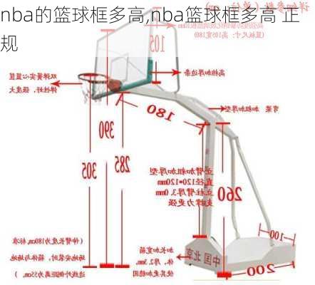 nba的篮球框多高,nba篮球框多高 正规