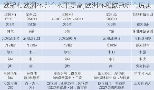 欧冠和欧洲杯哪个水平更高,欧洲杯和欧冠哪个厉害