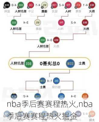 nba季后赛赛程热火,nba季后赛赛程热火掘金