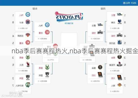 nba季后赛赛程热火,nba季后赛赛程热火掘金