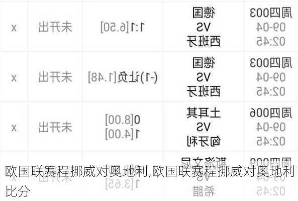 欧国联赛程挪威对奥地利,欧国联赛程挪威对奥地利比分