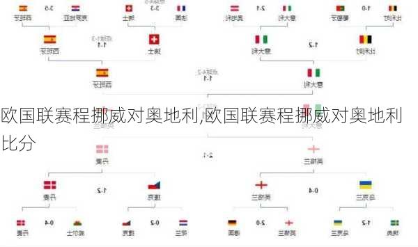 欧国联赛程挪威对奥地利,欧国联赛程挪威对奥地利比分