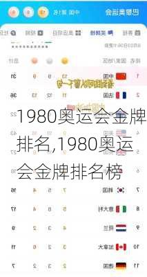 1980奥运会金牌排名,1980奥运会金牌排名榜