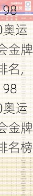 1980奥运会金牌排名,1980奥运会金牌排名榜