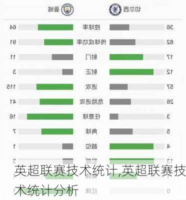 英超联赛技术统计,英超联赛技术统计分析