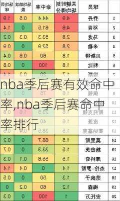 nba季后赛有效命中率,nba季后赛命中率排行