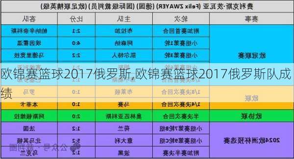 欧锦赛篮球2017俄罗斯,欧锦赛篮球2017俄罗斯队成绩