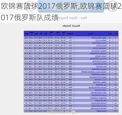 欧锦赛篮球2017俄罗斯,欧锦赛篮球2017俄罗斯队成绩