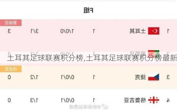 土耳其足球联赛积分榜,土耳其足球联赛积分榜最新