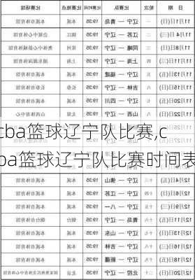 cba篮球辽宁队比赛,cba篮球辽宁队比赛时间表