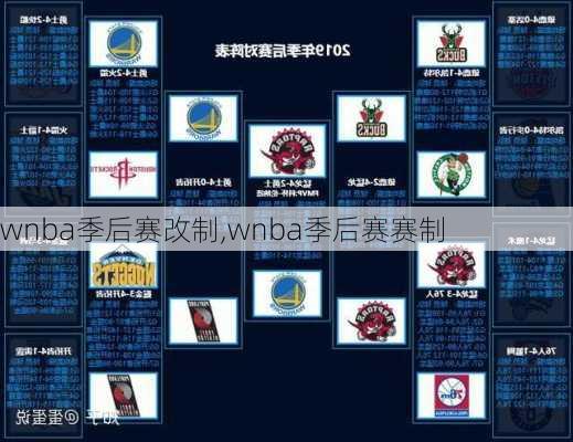 wnba季后赛改制,wnba季后赛赛制