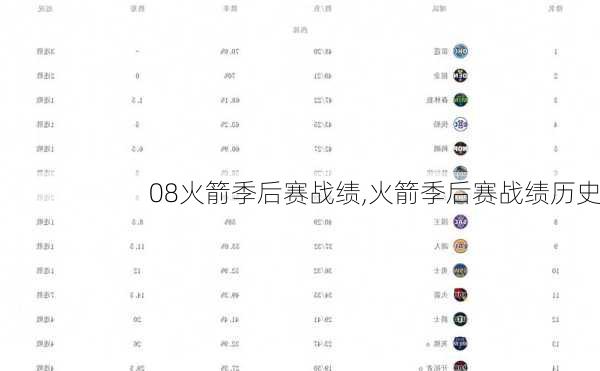 08火箭季后赛战绩,火箭季后赛战绩历史