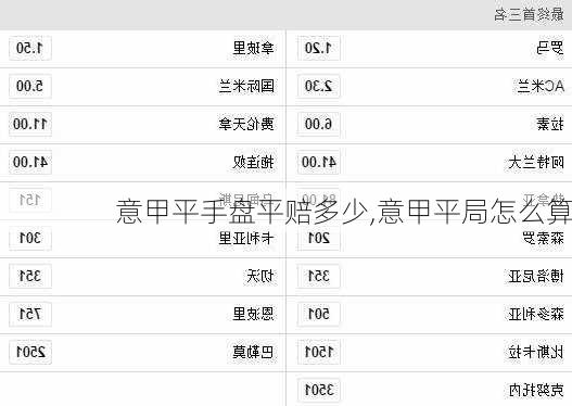 意甲平手盘平赔多少,意甲平局怎么算