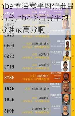 nba季后赛平均分谁最高分,nba季后赛平均分谁最高分啊