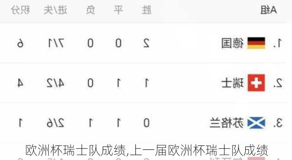 欧洲杯瑞士队成绩,上一届欧洲杯瑞士队成绩