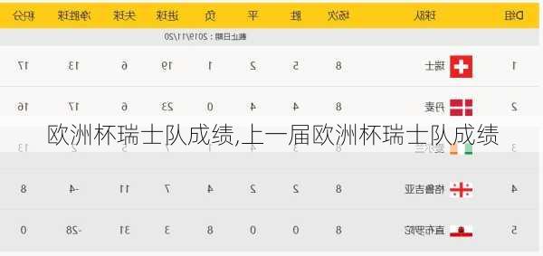 欧洲杯瑞士队成绩,上一届欧洲杯瑞士队成绩