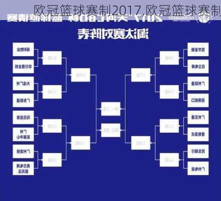 欧冠篮球赛制2017,欧冠篮球赛制