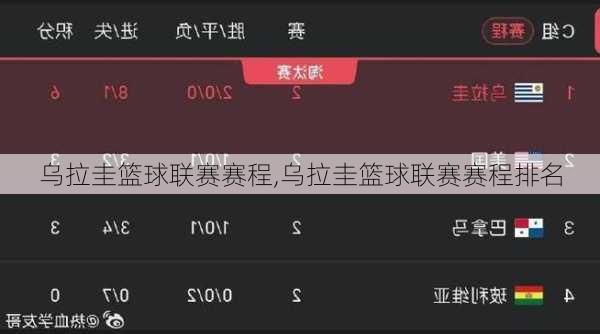 乌拉圭篮球联赛赛程,乌拉圭篮球联赛赛程排名