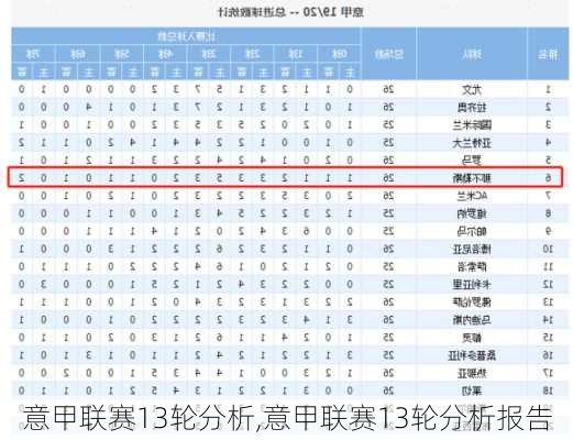 意甲联赛13轮分析,意甲联赛13轮分析报告