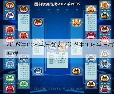 2009年nba季后赛表,2009年nba季后赛赛程