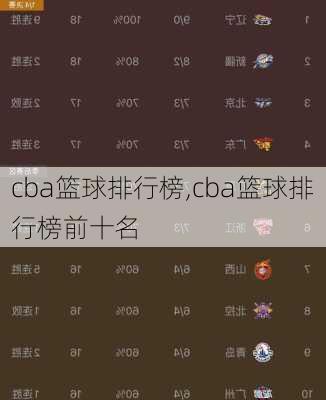 cba篮球排行榜,cba篮球排行榜前十名