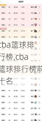 cba篮球排行榜,cba篮球排行榜前十名