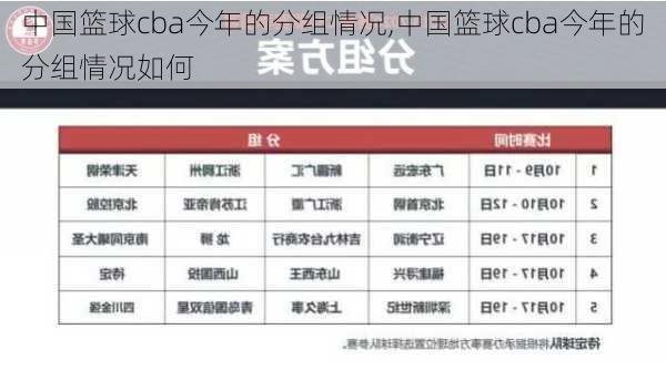 中国篮球cba今年的分组情况,中国篮球cba今年的分组情况如何