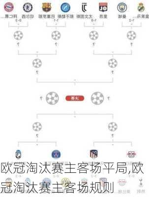 欧冠淘汰赛主客场平局,欧冠淘汰赛主客场规则