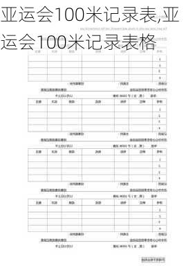 亚运会100米记录表,亚运会100米记录表格