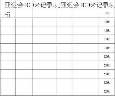 亚运会100米记录表,亚运会100米记录表格