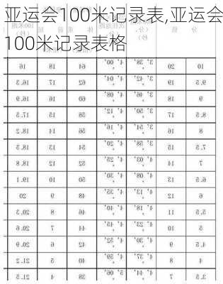 亚运会100米记录表,亚运会100米记录表格