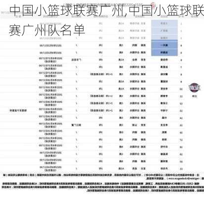 中国小篮球联赛广州,中国小篮球联赛广州队名单