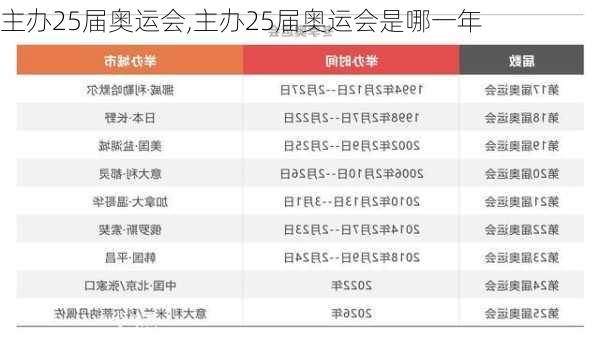 主办25届奥运会,主办25届奥运会是哪一年