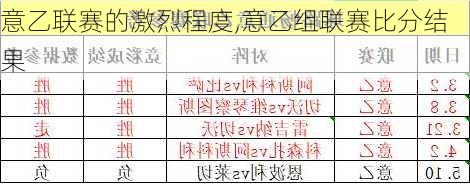 意乙联赛的激烈程度,意乙组联赛比分结果