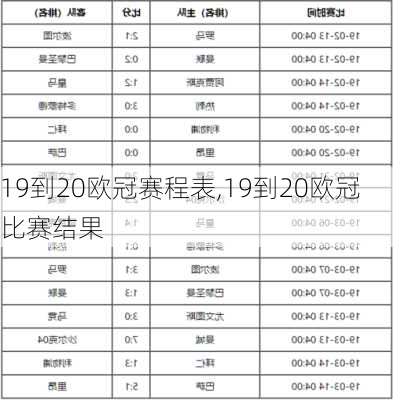 19到20欧冠赛程表,19到20欧冠比赛结果