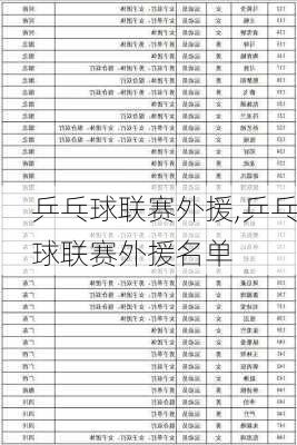 乒乓球联赛外援,乒乓球联赛外援名单