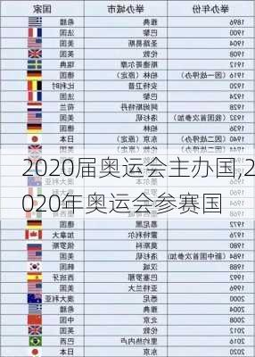 2020届奥运会主办国,2020年奥运会参赛国