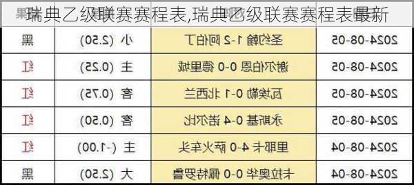 瑞典乙级联赛赛程表,瑞典乙级联赛赛程表最新