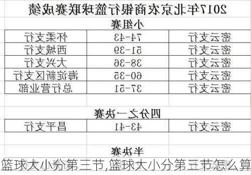 篮球大小分第三节,篮球大小分第三节怎么算