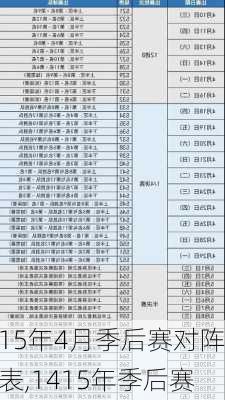 15年4月季后赛对阵表,1415年季后赛