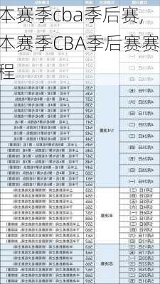 本赛季cba季后赛,本赛季CBA季后赛赛程