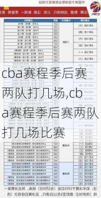 cba赛程季后赛两队打几场,cba赛程季后赛两队打几场比赛