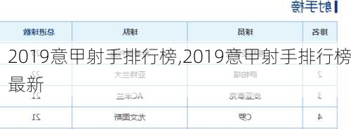 2019意甲射手排行榜,2019意甲射手排行榜最新